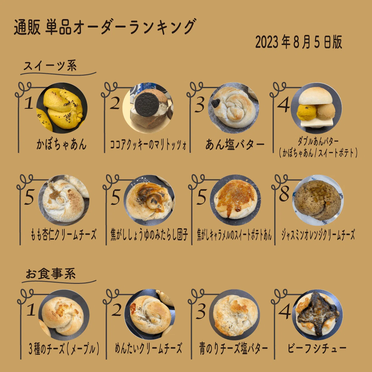 通販単品オーダーランキング（2023年8月5日版）｜maru bagel（マル 