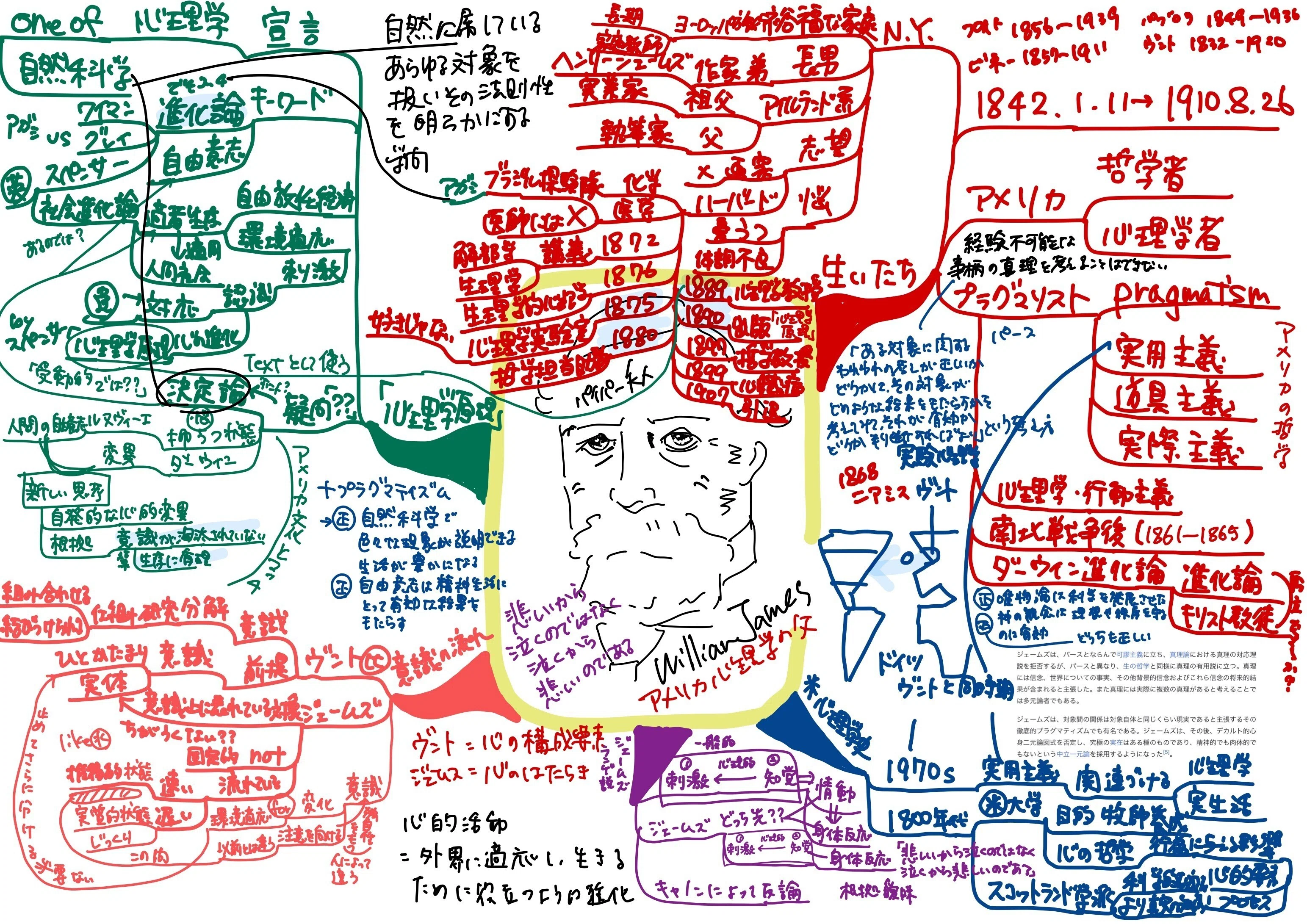 2023年8月（第86回・第87回）マインドマップと参考図書｜きえはる心理