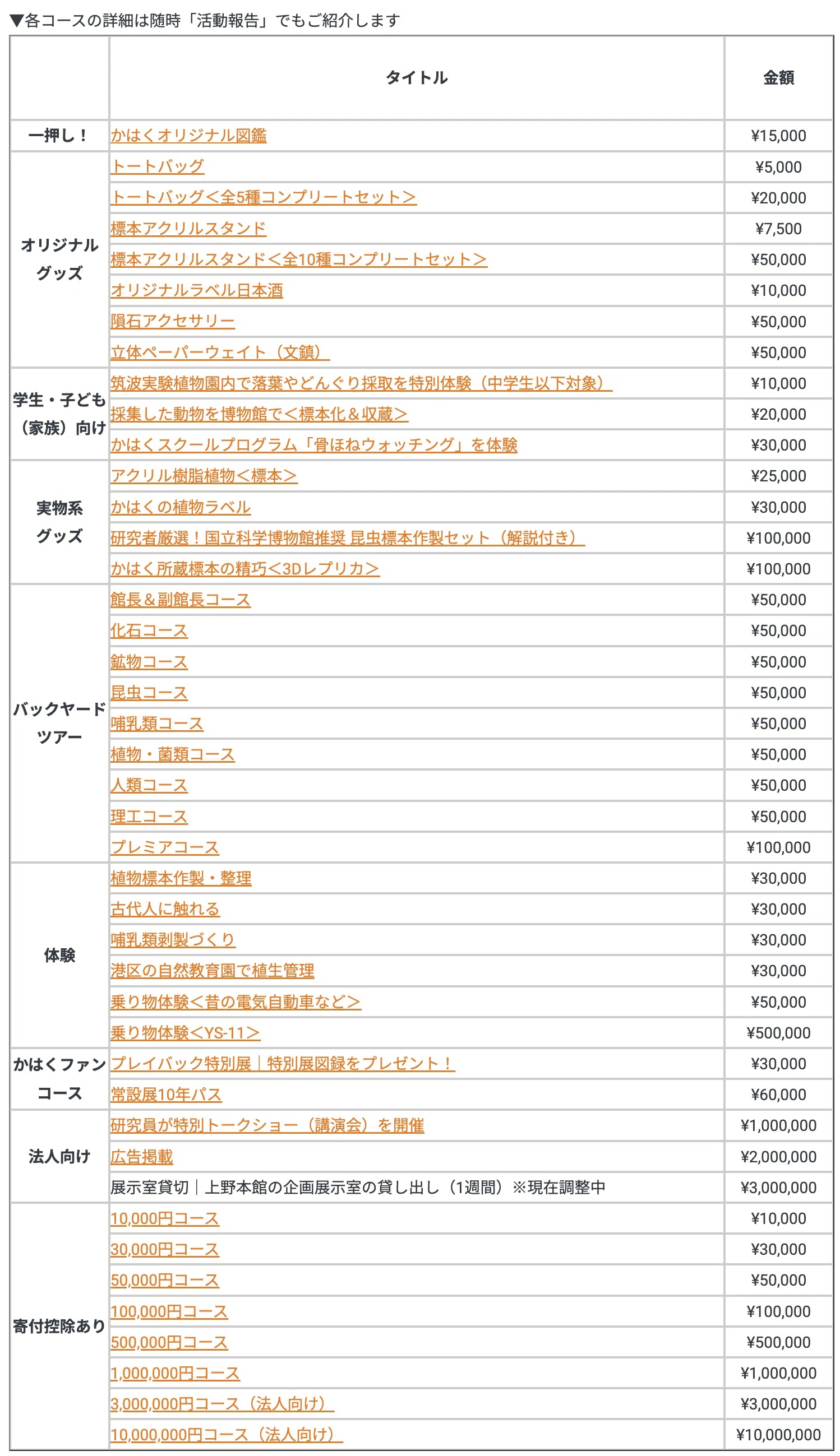 上野の国立科学博物館（かはく）の館長と副館長が語る 「地球の宝を