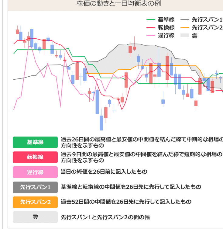 一目均衡表の研究 Amazon.co.jp: 一目均衡表の研究 : 佐々木 英信: Japanese Books