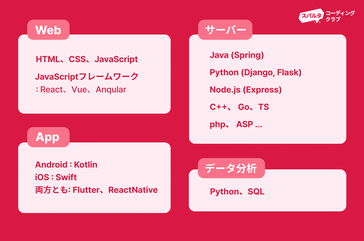 プログラミング言語のまとめ