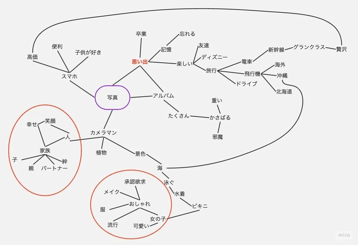 フレームワークを活用したマーケティング戦略の描き方を解説します