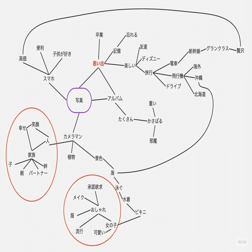 フレームワークを活用したマーケティング戦略の描き方を解説します