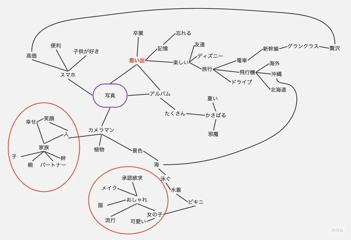 74の図表でできる　小さい会社のマーケティング戦略　たて方すすめ方1989年発行 74の図表でできる 小さい会社のマーケティング戦略 たて方すすめ