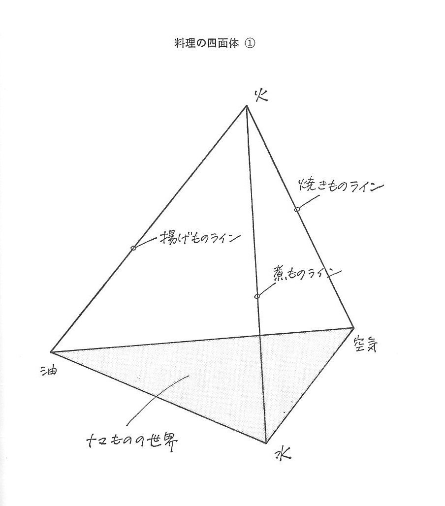 初版絶版希少本】東京エスニック料理読本 キュールズ玉村豊男