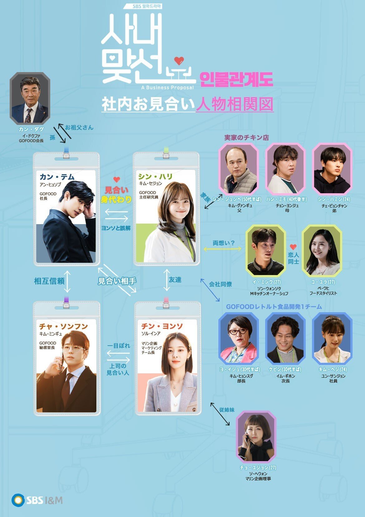 新品未開封 韓国ドラマ ネトフリ 社内お見合い 監督版 Blu-ray