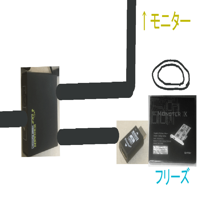HDMIビデオキャプチャー monster XX2 - PCパーツ