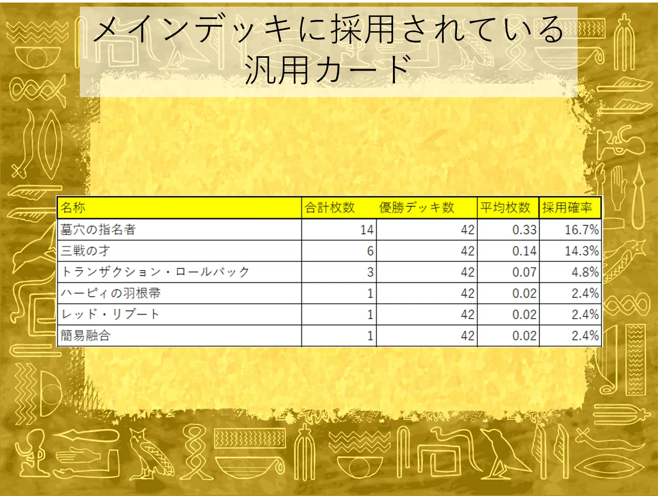 遊戯王OCG】2023年7月遊戯王大会結果分析まとめ【ビュー1500以上感謝