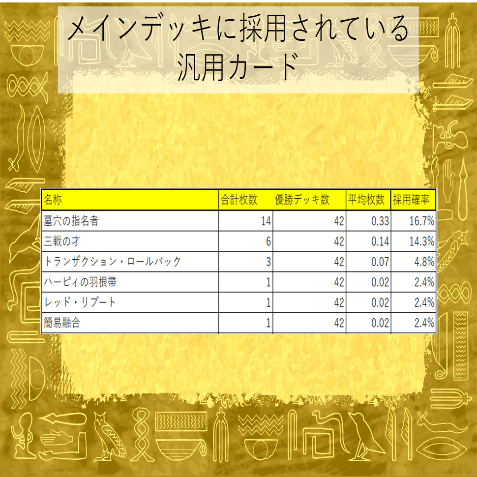 遊戯王OCG】2023年7月遊戯王大会結果分析まとめ【ビュー900以上感謝