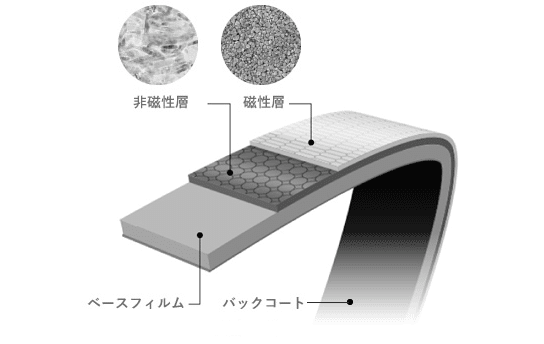 楽天市場】HIDISC ピタッとくっつき簡単に着脱できる USB Type-A