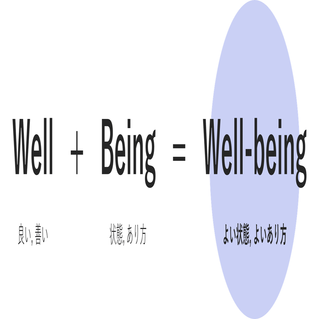 ウェルビーイングとはいったい何なのか？注目される背景と意味に迫る｜NECソリューションイノベータ株式会社