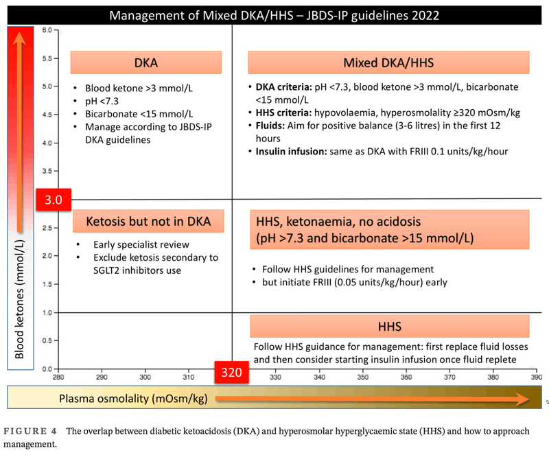 いつケアを求めるべきか