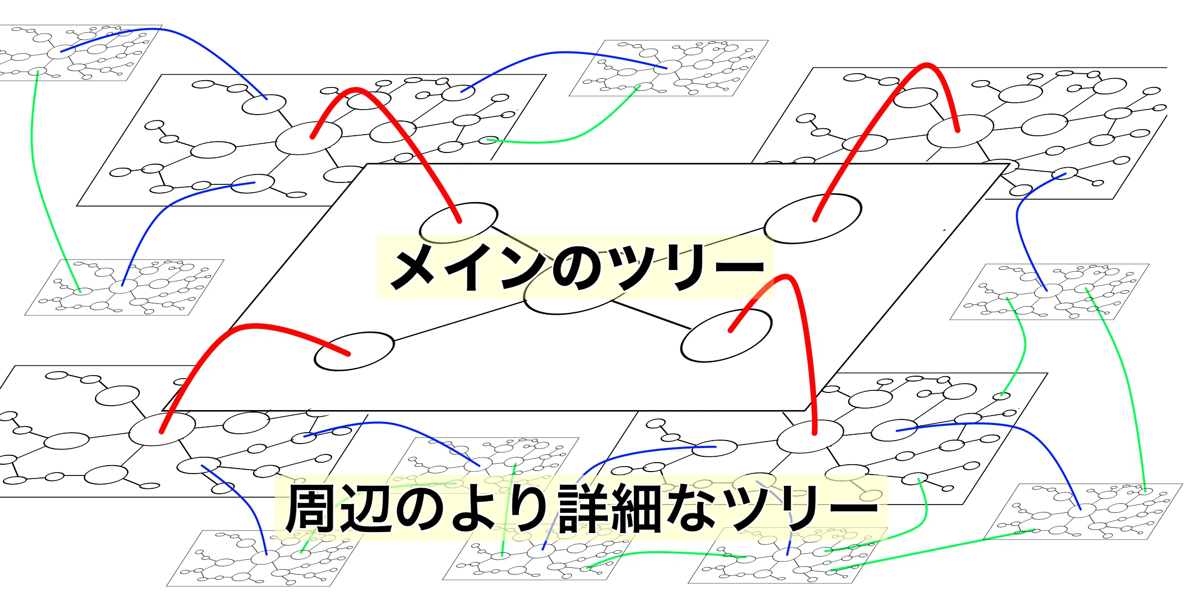 歴史学習　マインドマップボード　ペリー来航以降＆欧米 1691472378104-ZpBejUNaM9.png