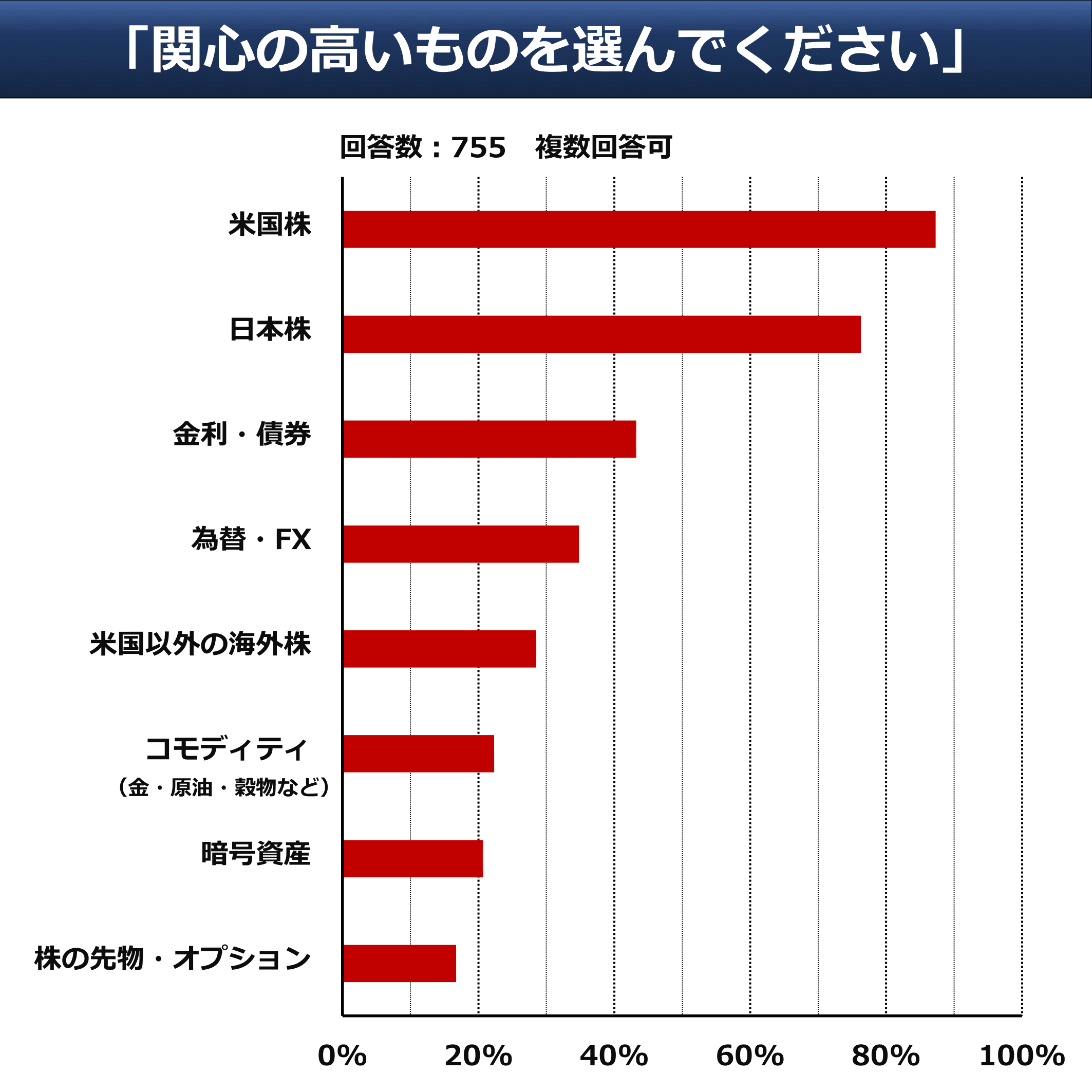 市場間分析入門 原油や金が上がれば、株やドルや債券は下がる! 市場間分析入門~原油や金が上がれば、株やドルや債券は下がる
