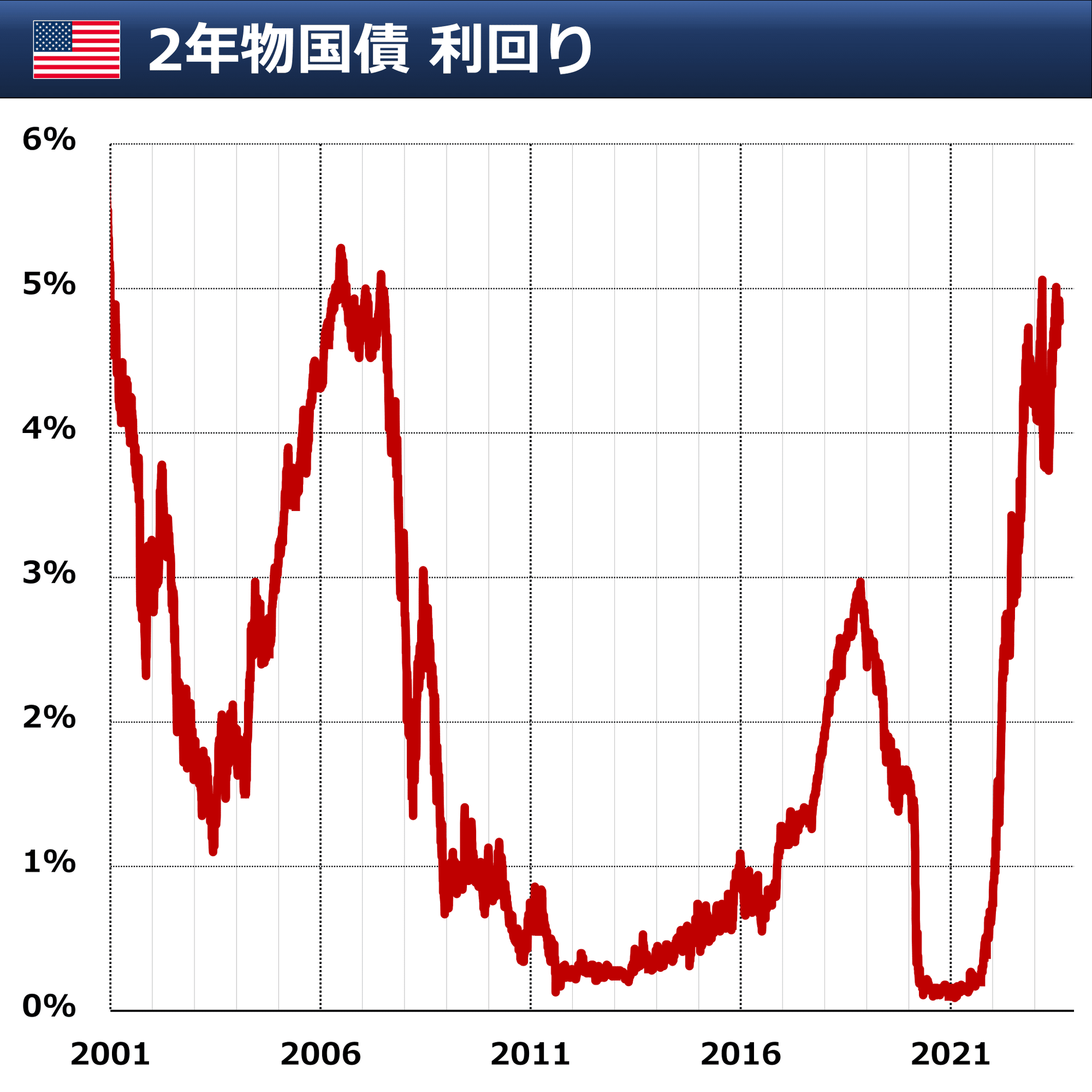 よくわかる 債券投資入門①｜後藤達也