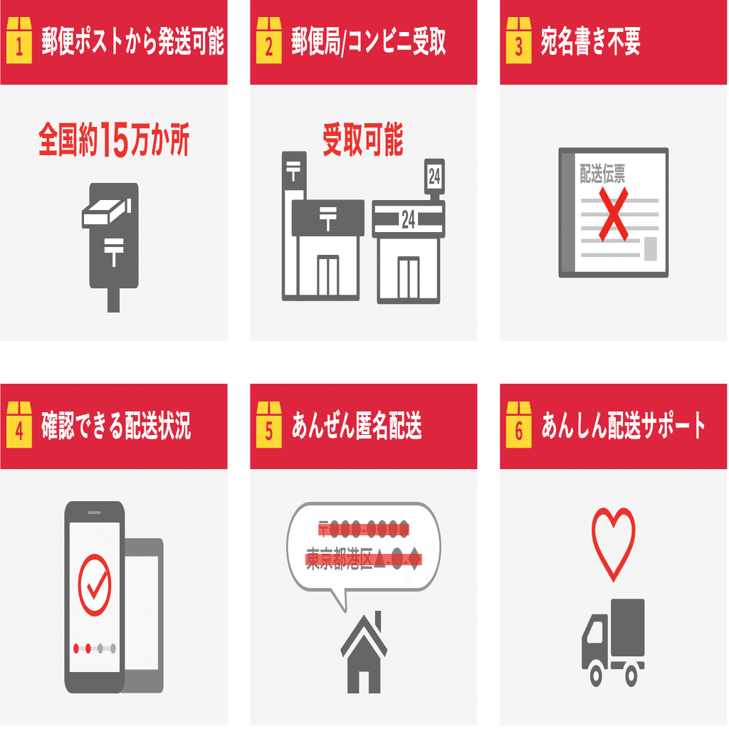 １５点おまとめ　ゆうゆうメルカリ便 ゆうゆうメルカリ便」に新サイズ。ゆうパックとパケットの中間