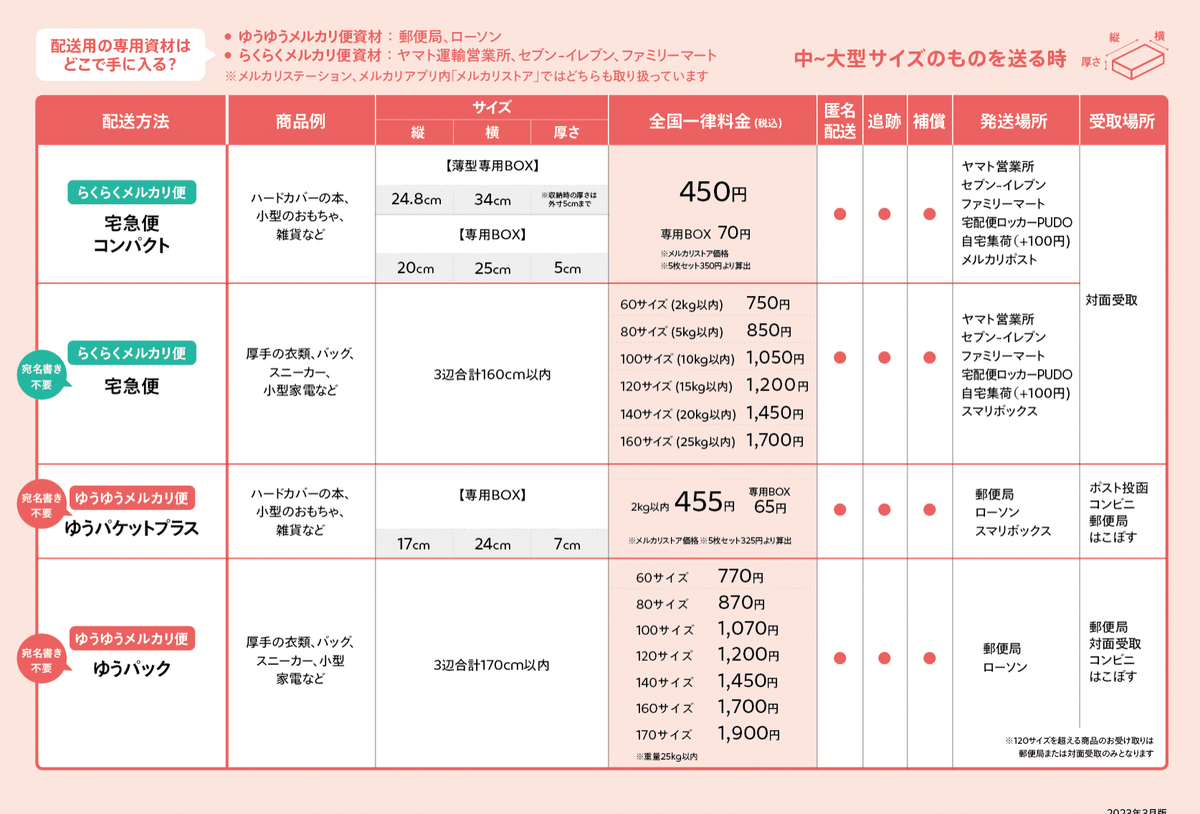 送料比較！メルカリの発送方法｜はるるん