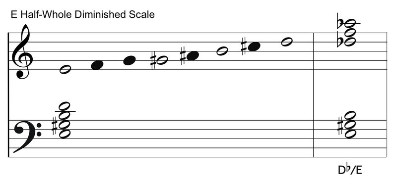 e,f,g,g♯,a♯,b,c♯,dという8音からなる「E Half-Whole Diminished Scale」からD♭ on Eというポリコードが作れる。