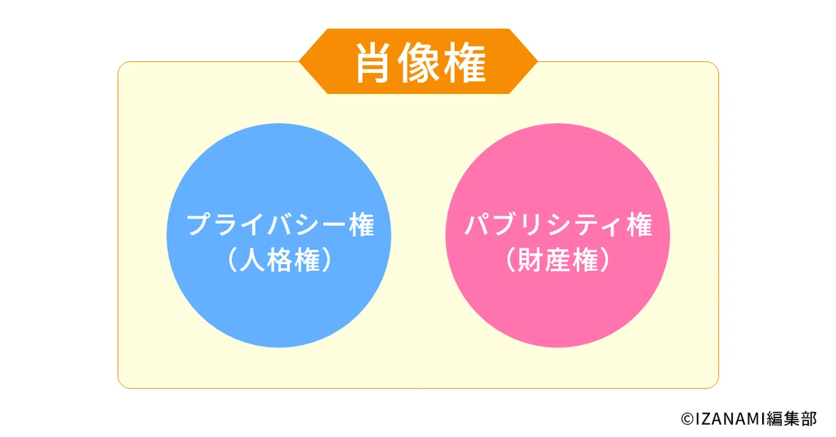 推しの権利のため「清く正しいファン」でありたい!【肖像権編】|IZANAMI編集部