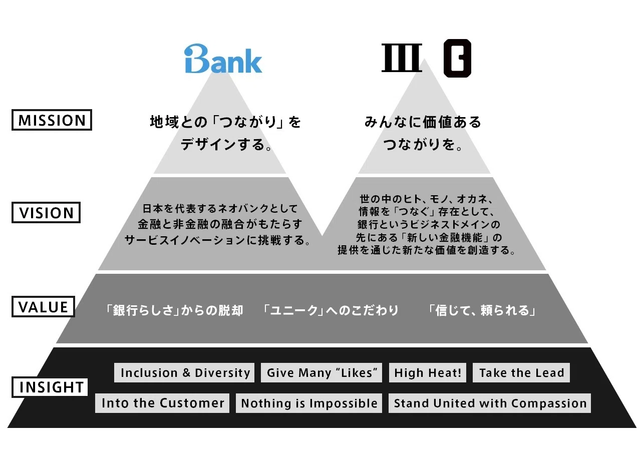 iMZ Owner's Bar開店！｜みんなの銀行 公式note