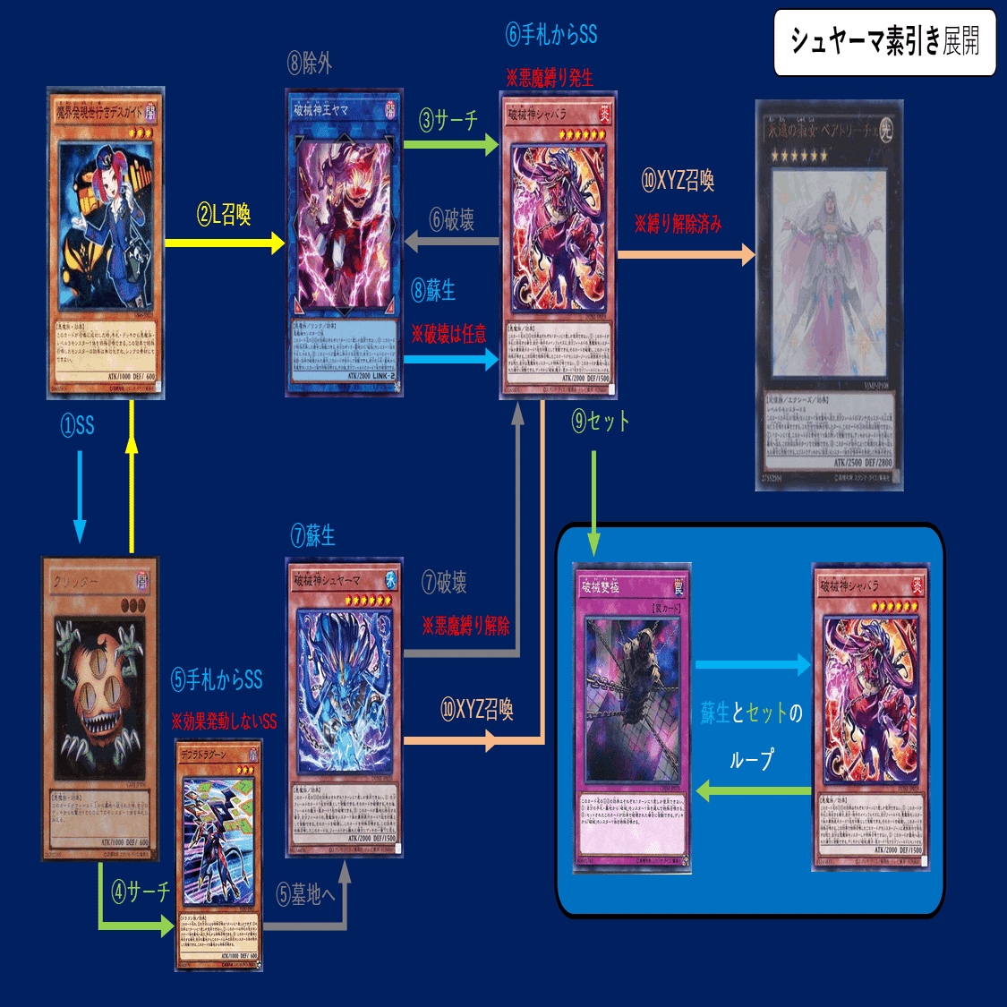 出し方】ランク6エクシーズの出し方まとめ_2025.04.16更新｜mymy