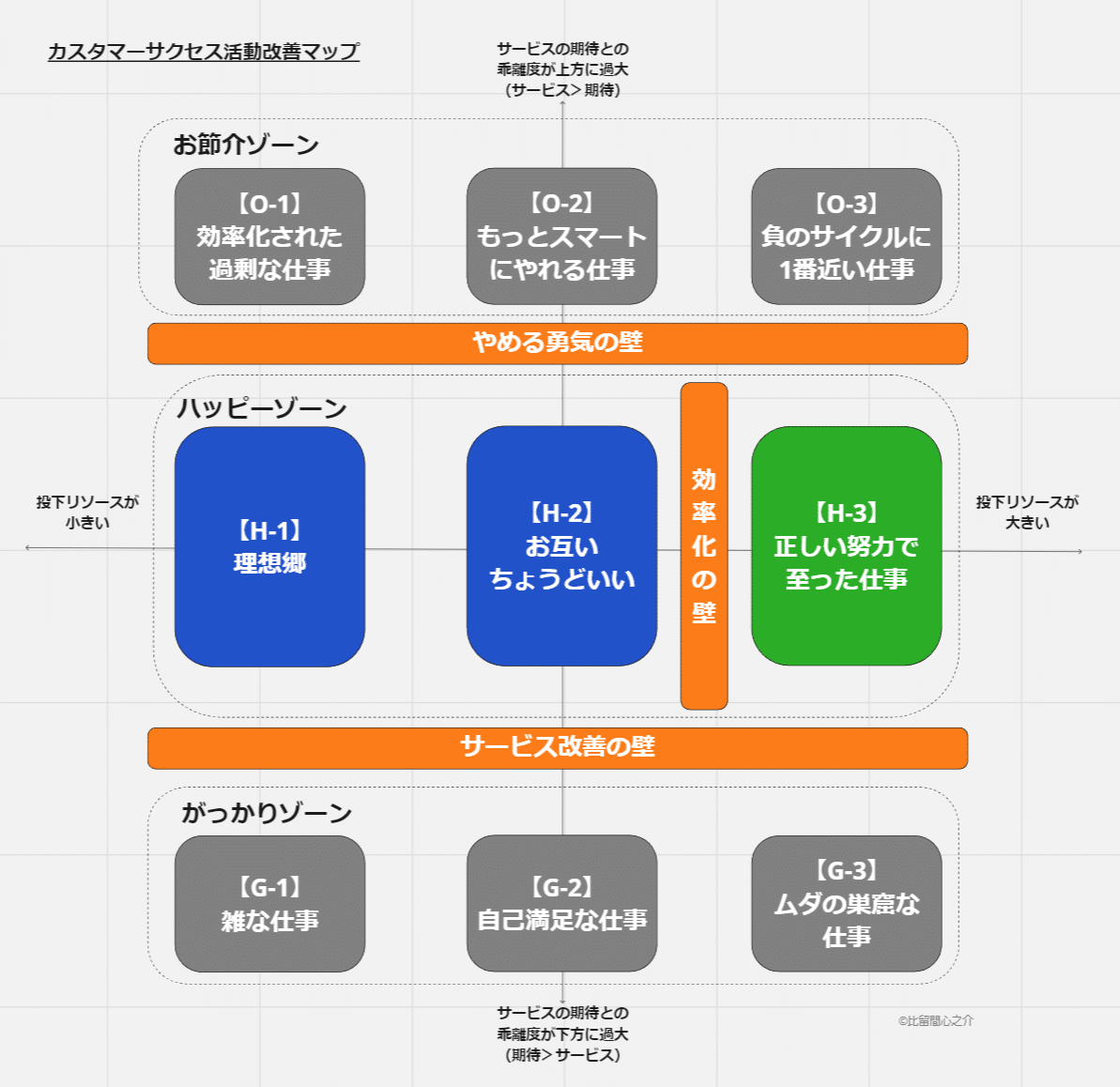 保健指導サービスの評価と改善―個人のスキルアップから組織の質管理まで [単行本] 晃爾， 森 13298-259-