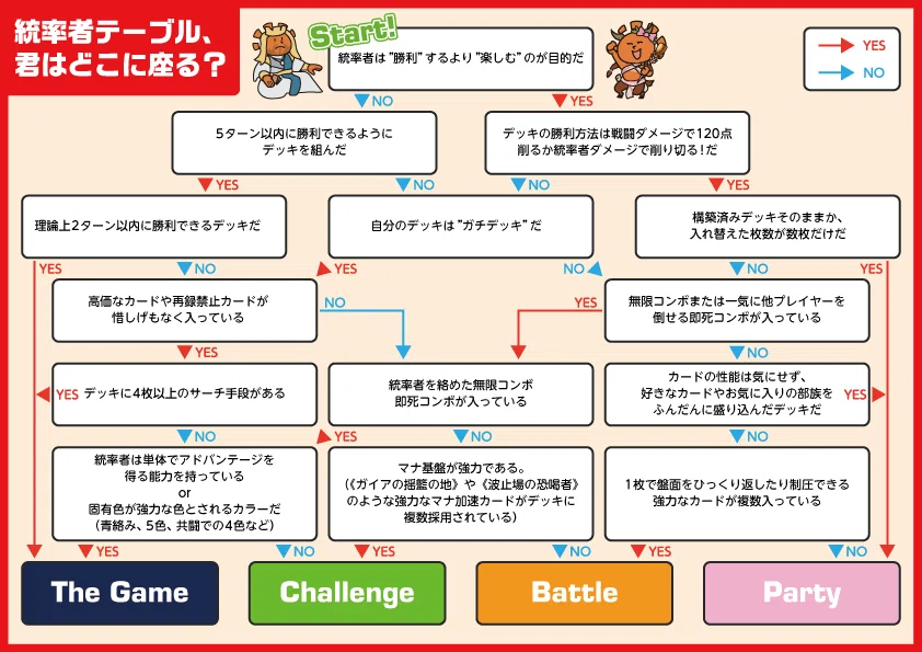 カジュアル EDH EDH]ガチ・カジュアル論争は終わらないので複数個デッキを持とう｜猛蔵
