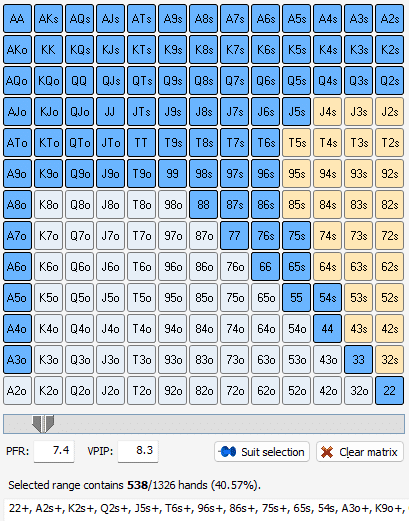 6-MAX ハンドレンジチャート ｜しんぺー