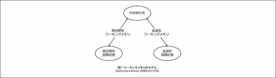 ワーキングメモリ : 思考と行為の心理学的基盤 ワ－キングメモリ / バドリー，アラン【著】〈Baddeley