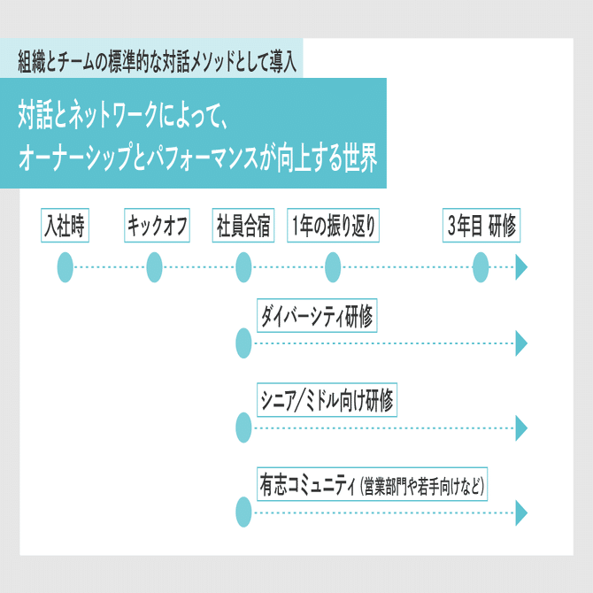 メンタリング: 会社の中の発達支援関係 | キャシー クラム, Kram