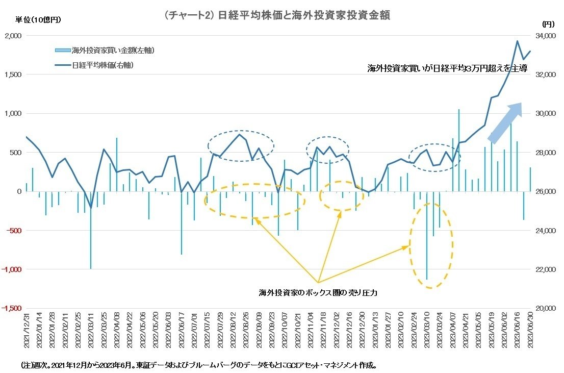 連載】第1回＜バブル崩壊後の高値更新の背景＞｜GCIアセット・マネジメント