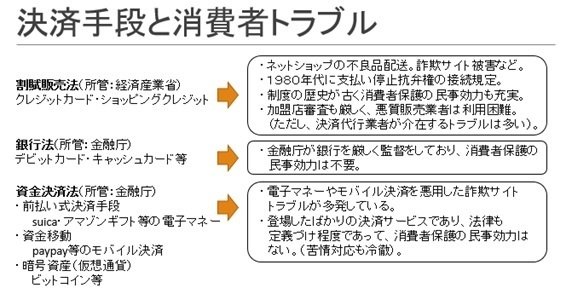 キャッシュレス決済の普及と規制法｜遠山桂