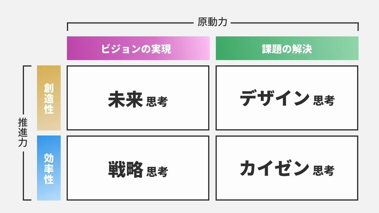 あなたのビジネスとの向き合い方がわかる「4つの思考タイプ」｜清水