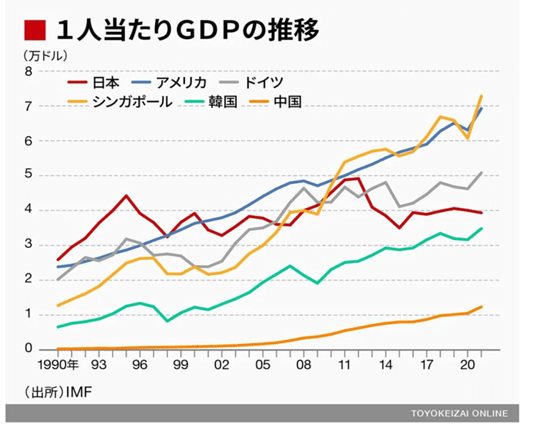 失われた30年」日本経済凋落 ~問われる政治の力不足~ |株式会社 失われた30年」日本経済凋落 ~問われる政治の力不足~ |株式会社