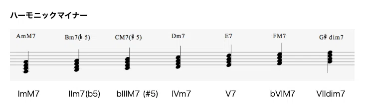 【Part3】フュージョンギターが必ず弾けるようになる 10のステップ【音楽理論】 – Ryoya Yamaguchi