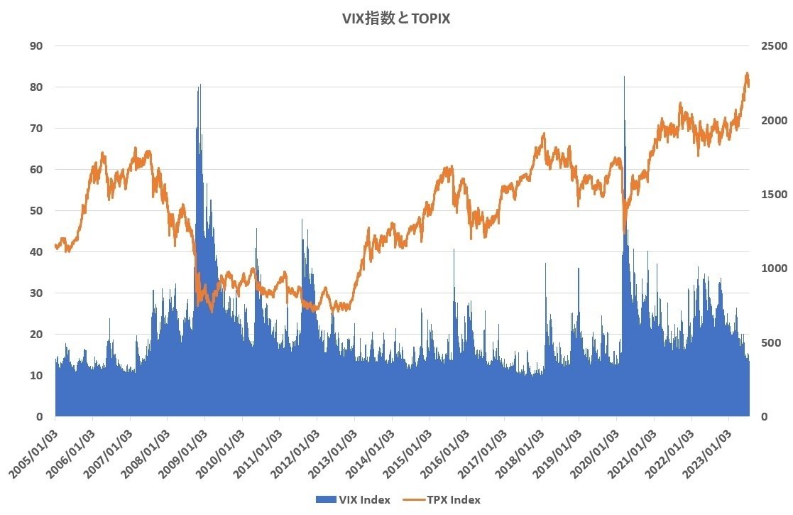 連載】第2回＜日本株投資にVIX指数を参考にする方法＞｜GCIアセット・マネジメント