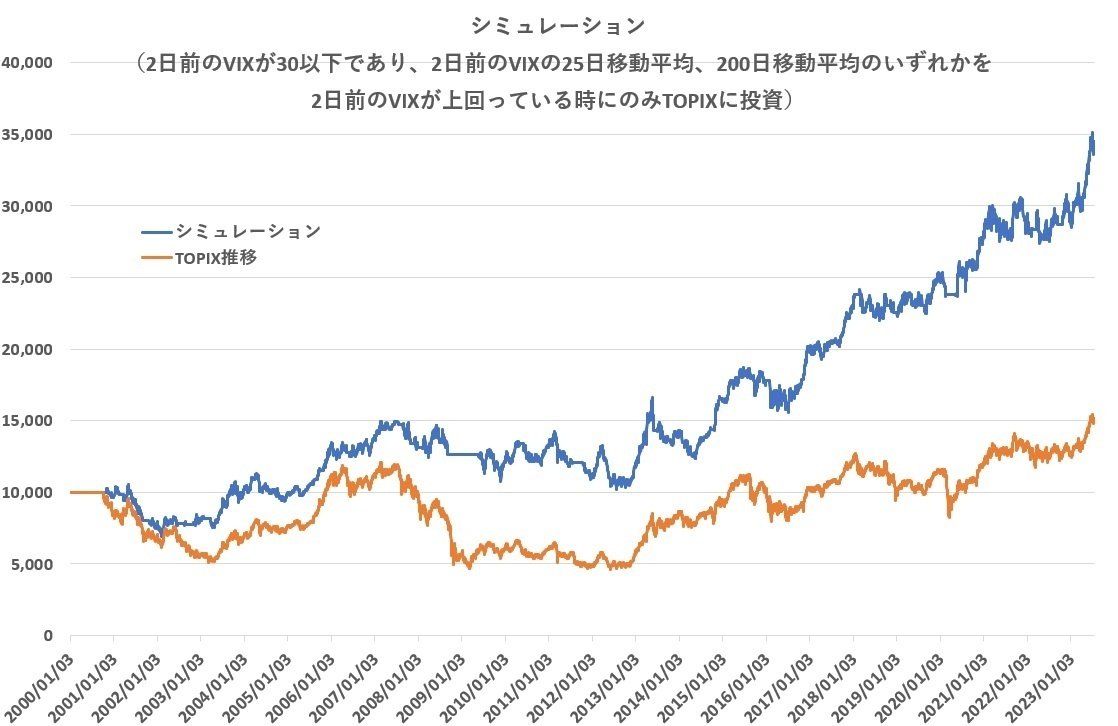 連載】第2回＜日本株投資にVIX指数を参考にする方法＞｜GCIアセット・マネジメント