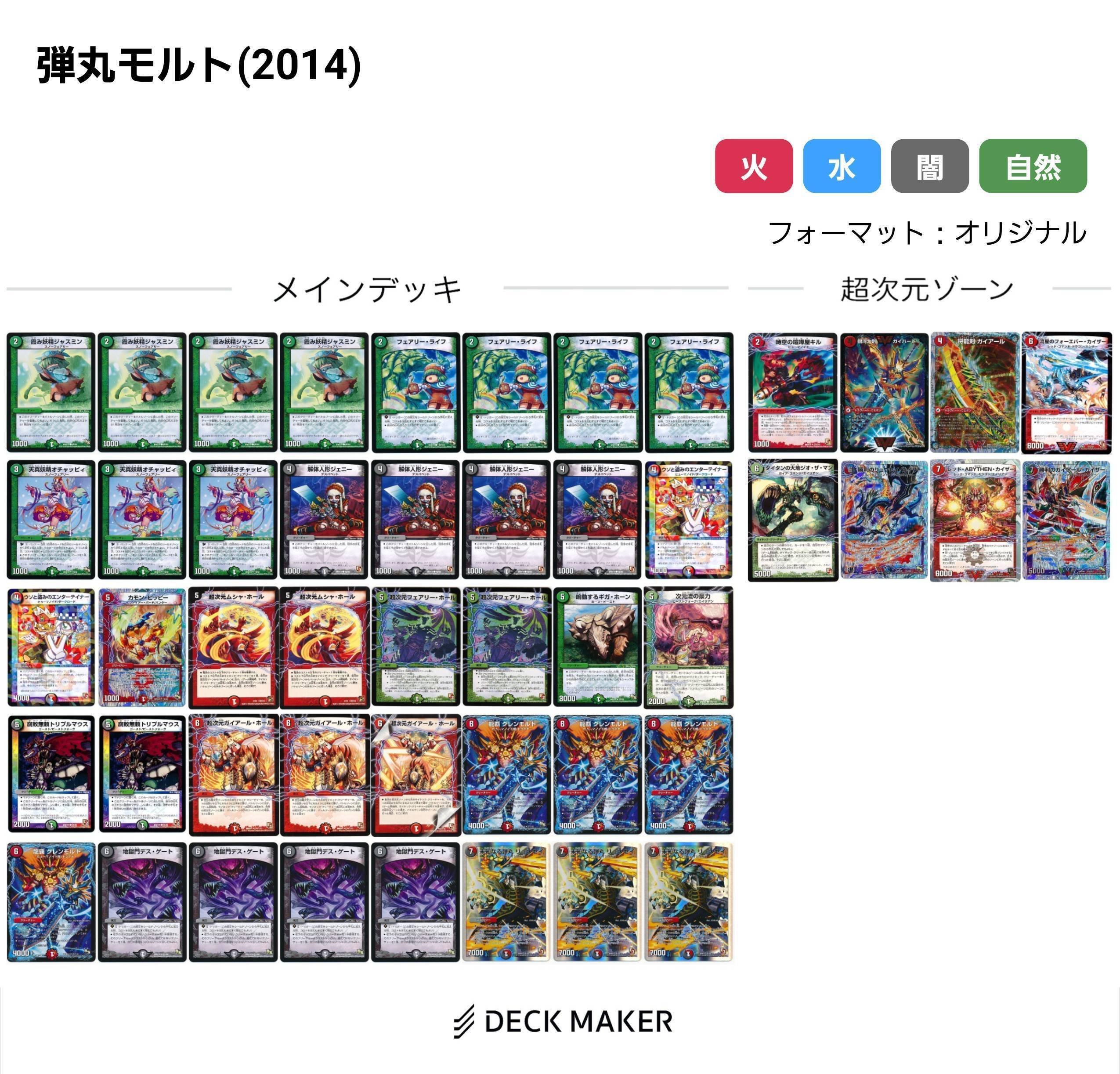 デュエマ】DS環境 デッキリスト 【ゲートボール】｜寿司