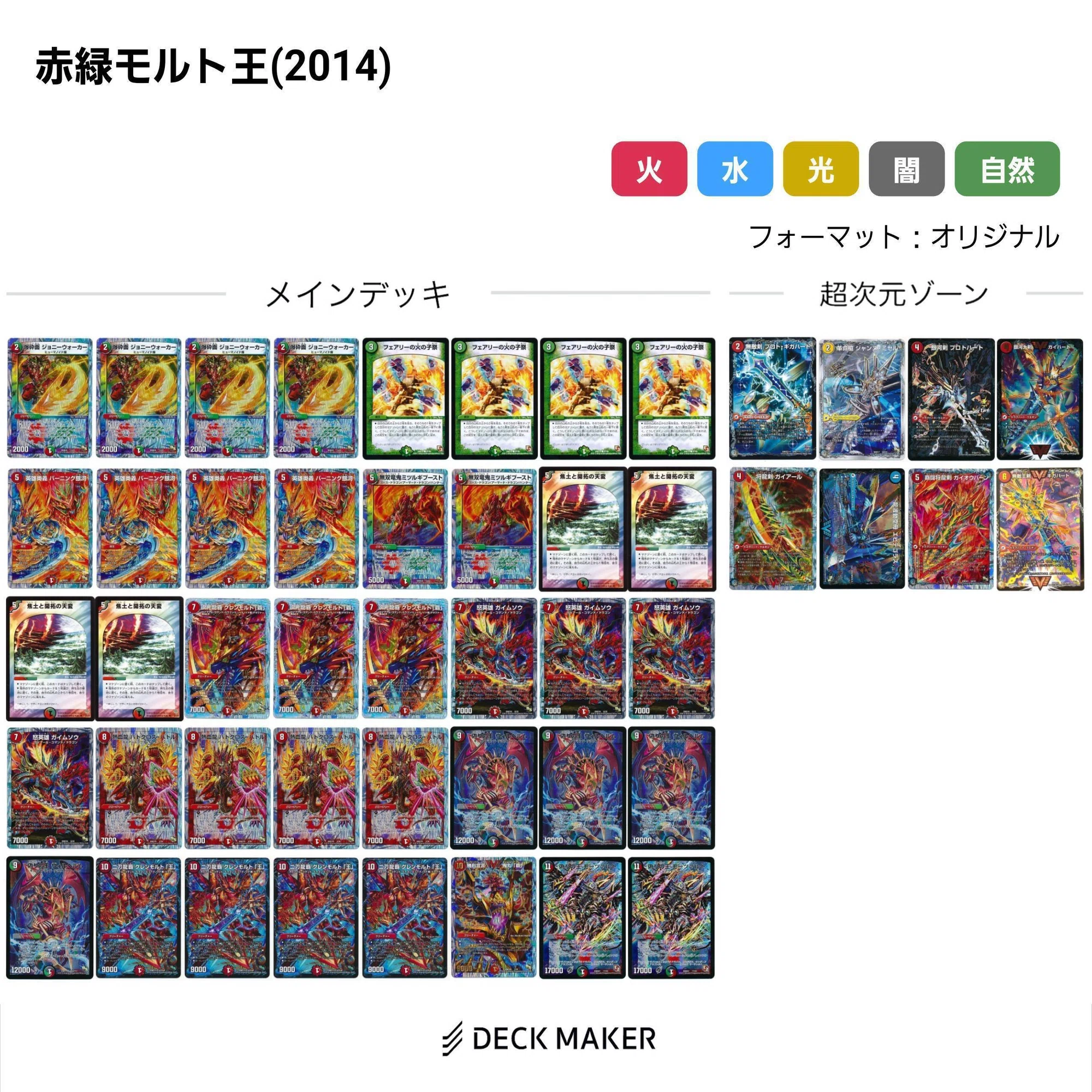 デュエマ】DS環境 デッキリスト 【ゲートボール】｜寿司