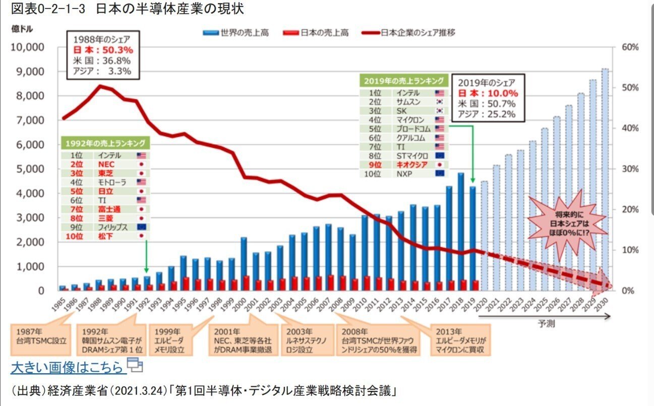 失われた30年」日本経済凋落 ~問われる政治の力不足~ ｜株式会社my