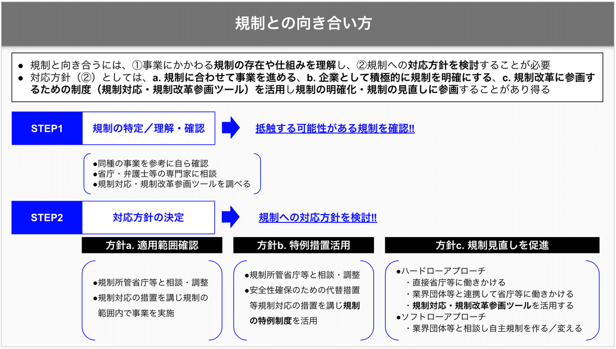 規制制度改革における競争当局の役割 規制制度改革における競争当局の役割