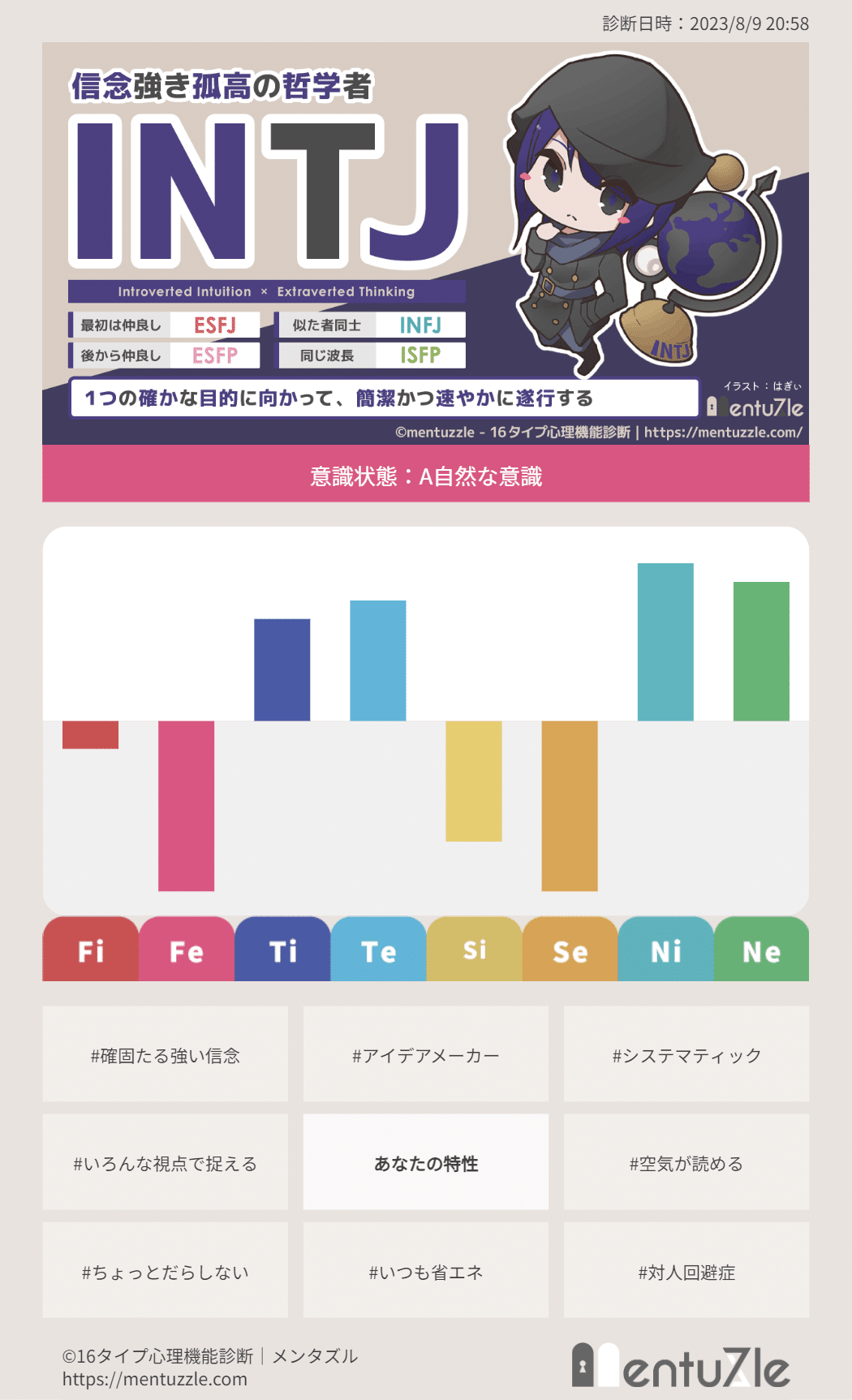 TATアナリシス―生きた人格診断 (1984年) TATアナリシス―生きた人格診断 (1984年)