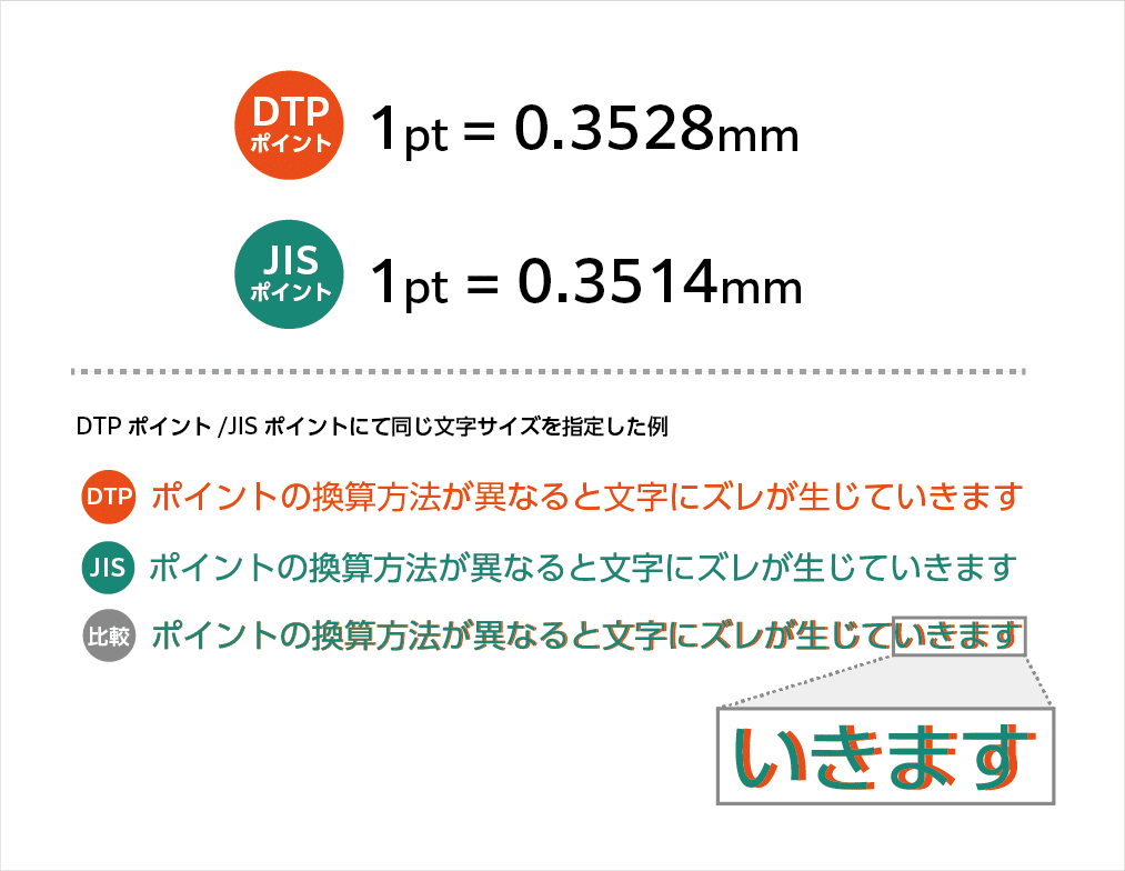 pt? 級? 号? 文字に関する単位の話｜モリサワ note編集部