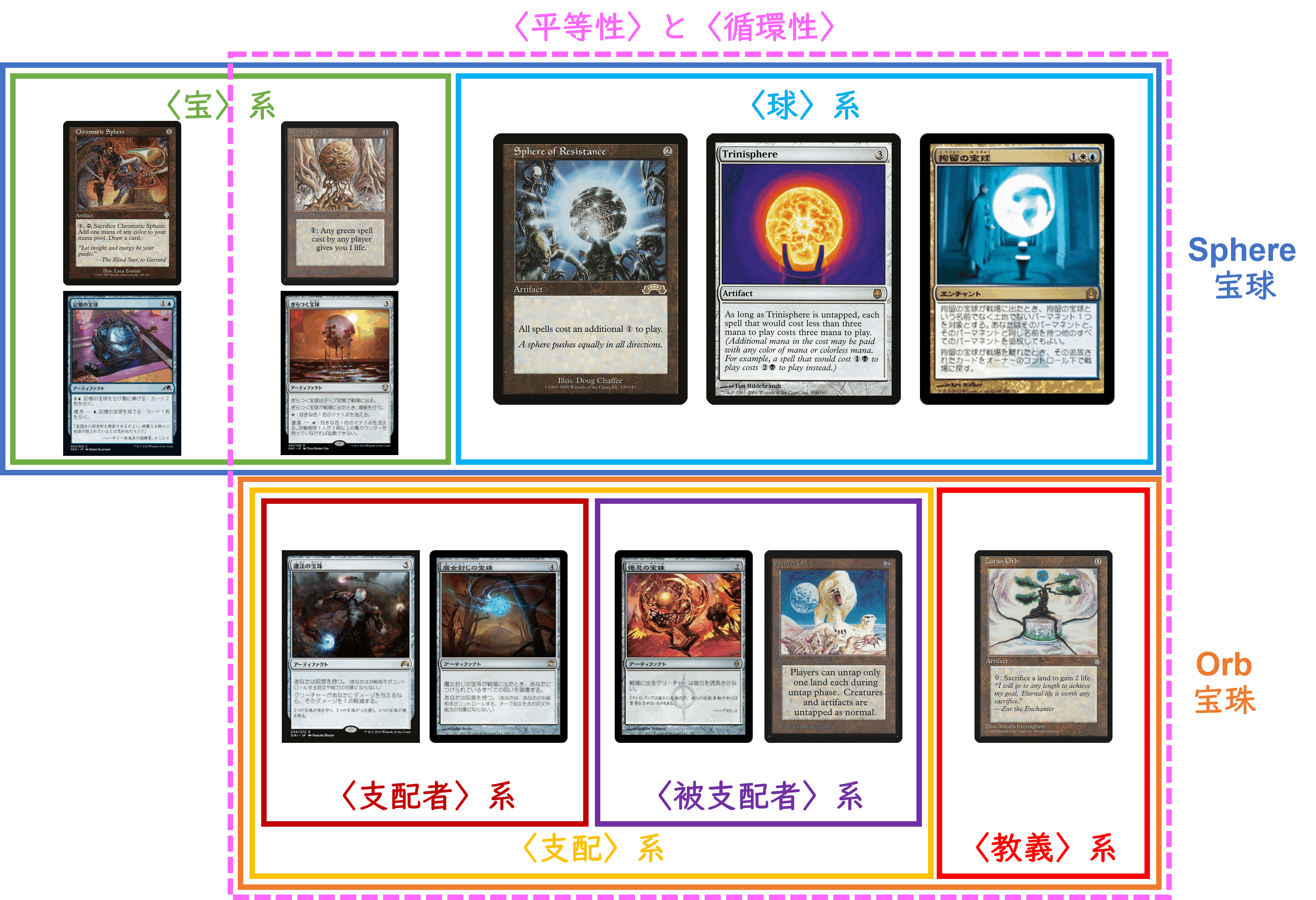 MTG】「宝球」と「宝珠」のあいだ~丸い世界と三角の階層性〜|あいチャン MTG】「宝球」と「宝珠」のあいだ~丸い世界と三角の階層性〜|あいチャン