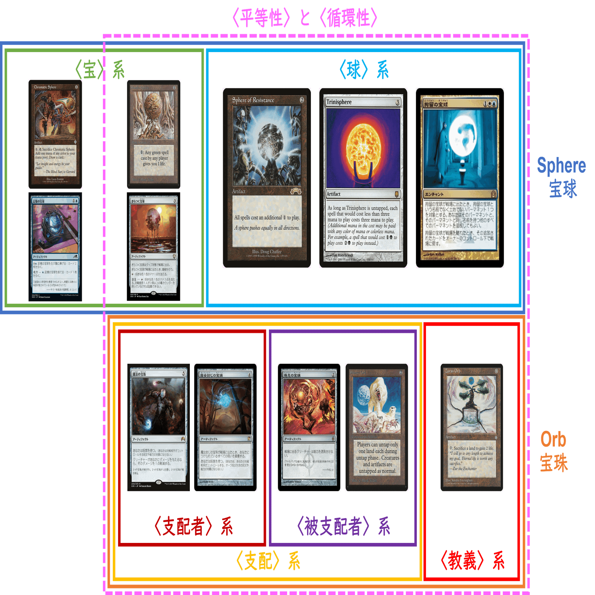 MTG】「宝球」と「宝珠」のあいだ～丸い世界と三角の階層性〜｜あいチャン