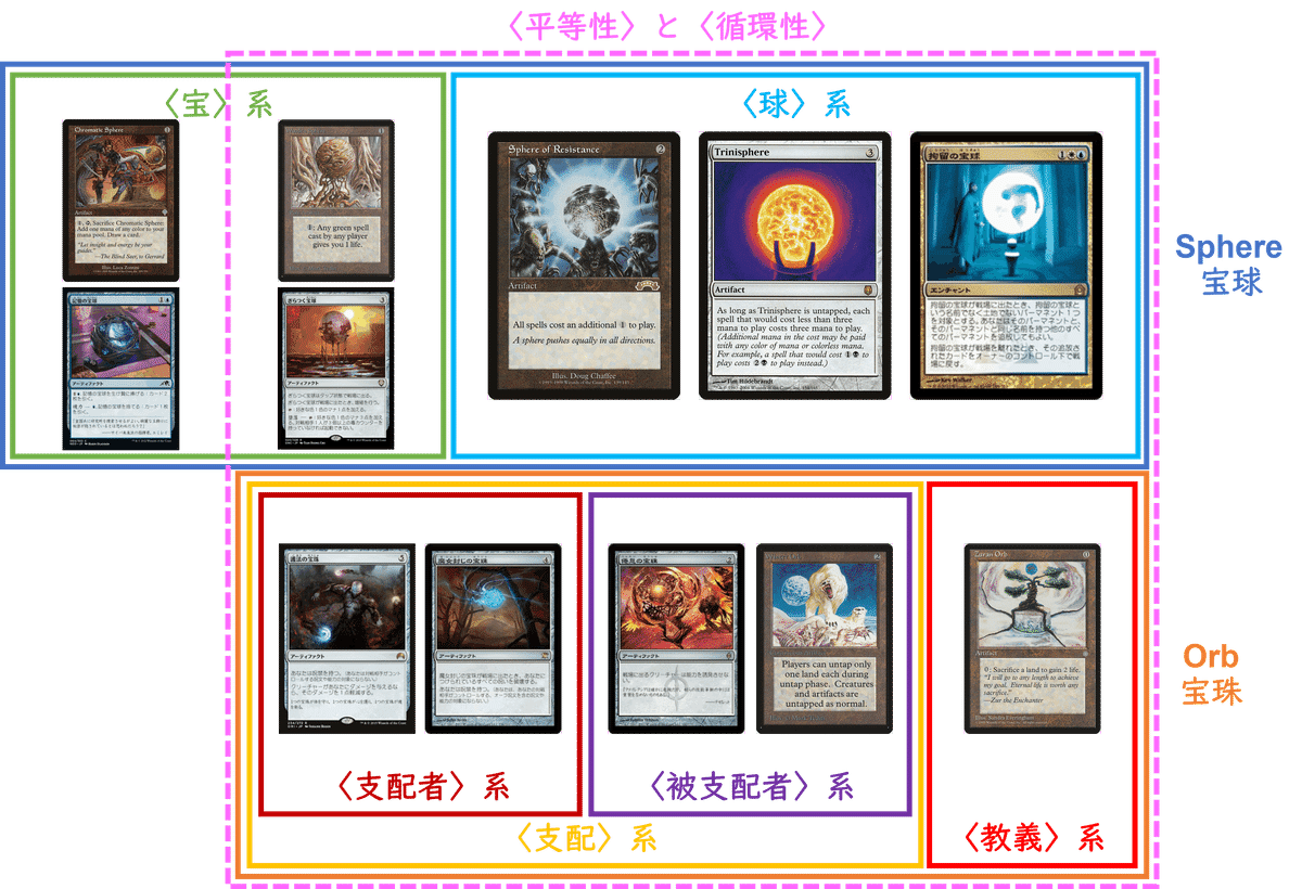 MTG】「宝球」と「宝珠」のあいだ～丸い世界と三角の階層性