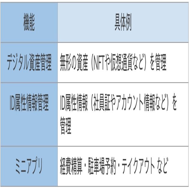 デジタルウォレットとは？仕組みやメリット・使い方など全まとめ｜ララLab
