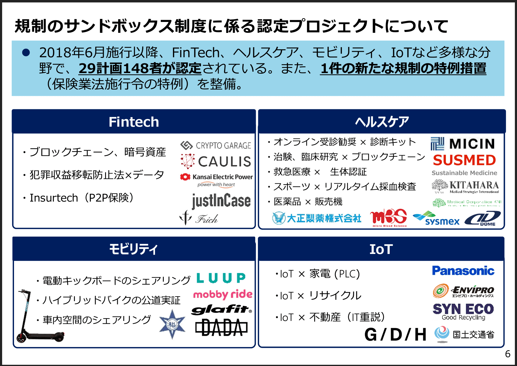 新規ビジネス促進制度:グレーゾーン解消、サンドボックス、国家戦略 新規ビジネス促進制度:グレーゾーン解消、サンドボックス、国家戦略