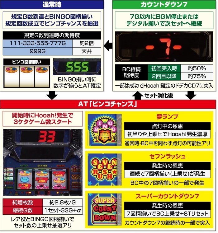 ぺっか　スロット　スーパービンゴネオクラシック 不要機付けました。 hq720.jpg?sqp=-