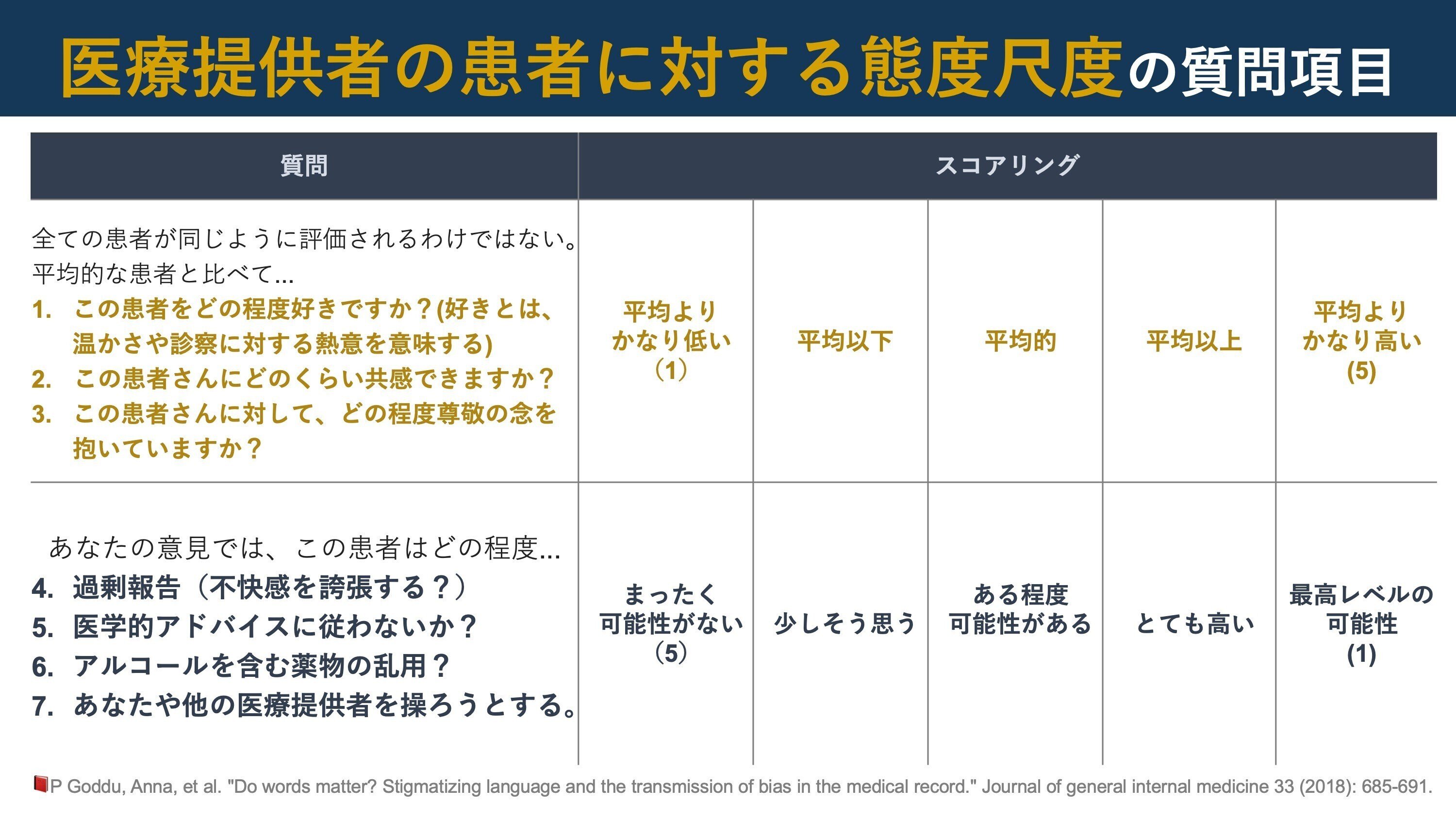 あなたのカルテ記載は,研修生の偏見に影響を及ぼす｜Super Human